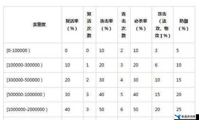 梦想新大陆情侣亲密度提升全攻略，深度解析亲密度机制与提升策略